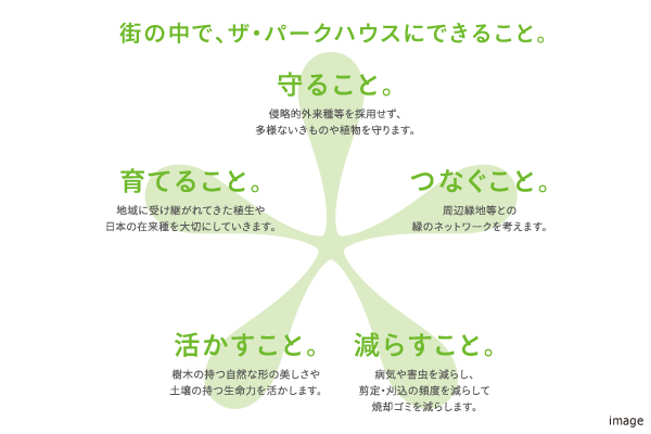 ビオネットイニシアティブ｜ザ・パークハウス杉並上井V