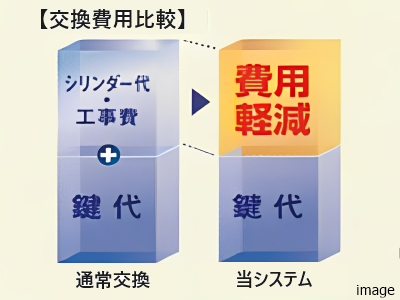 キーチェンジシステム｜ザ・パークハウス杉並上井草
