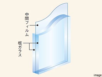 防犯フィルム｜ザ・パークハウス杉並上井草