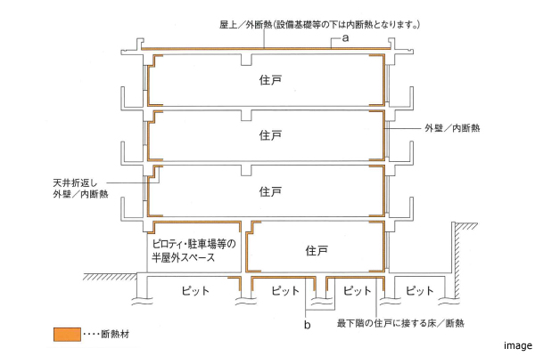 断熱材の施工概念図｜ザ・パークハウス