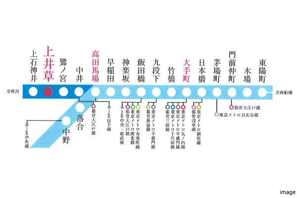 東京メトロ東西線接続｜ザ・パークハウス杉並上井草