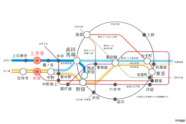 交通図｜ザ・パークハウス杉並上井草