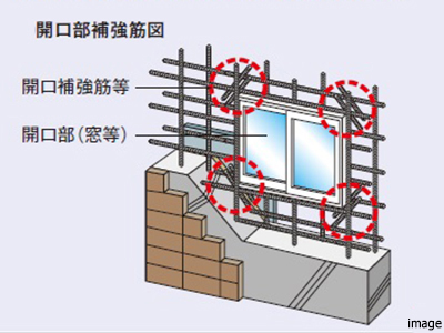 開口部補強筋｜ザ・パークハウス杉並上井｜