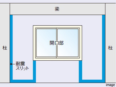 耐震スリット｜ザ・パークハウス杉並上井草