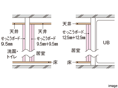 間仕切壁概念図｜ザ・パークハウス