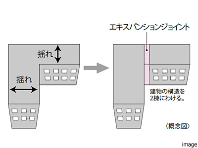 エキスパンションジョイント｜ザ・パークハウス杉並上井草