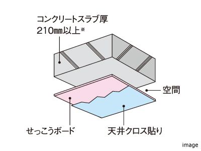 天井の構造｜ザ・パークハウス杉並上井草