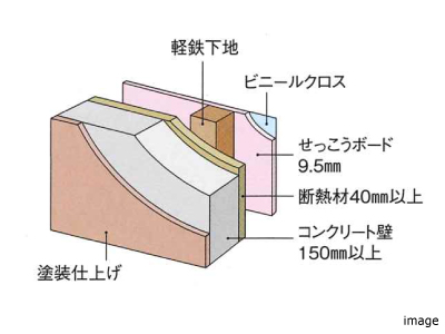 外壁｜ザ・パークハウス杉並上井草