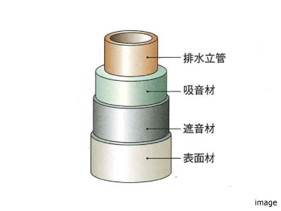 排水立管概念図｜ザ・パークハウス杉並上井草