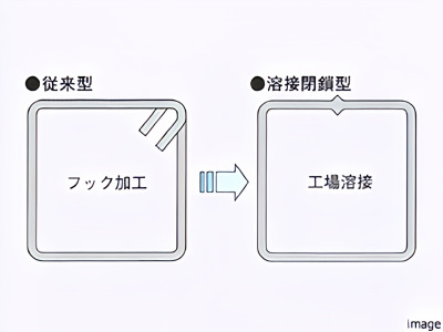 配筋方法概念図｜ザ・パークハウス杉並上井草