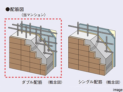 ダブル配筋｜ザ・パークハウス杉並上井￥