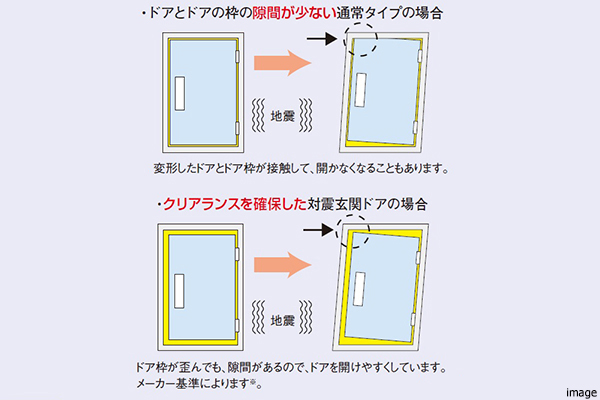 対震玄関ドア｜ザ・パークハウス杉並上井草