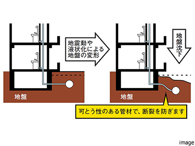 配管の耐震化｜ザ・パークハウス杉並上井草