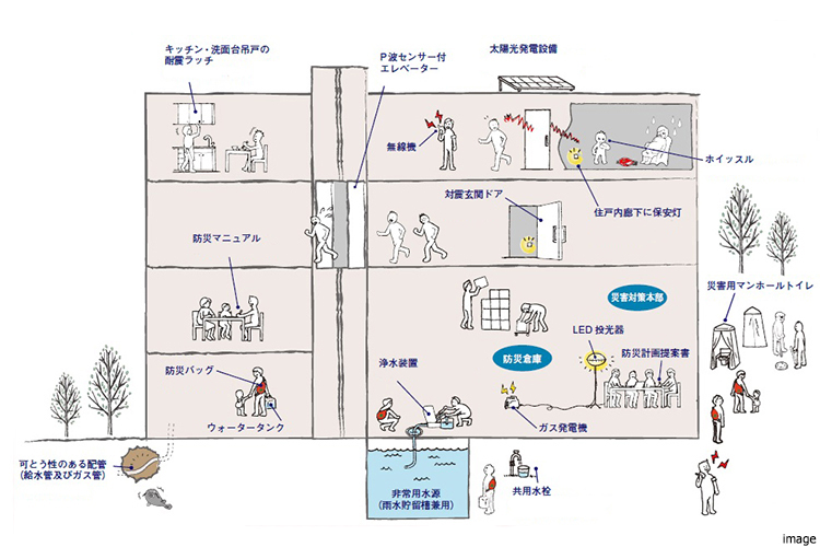 防災備品の備え｜ザ・パークハウス杉並上井草