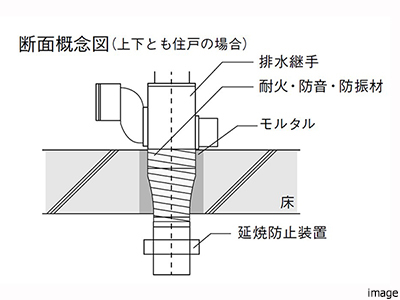 火災拡大の抑制｜ザ・パークハウス杉並上井草