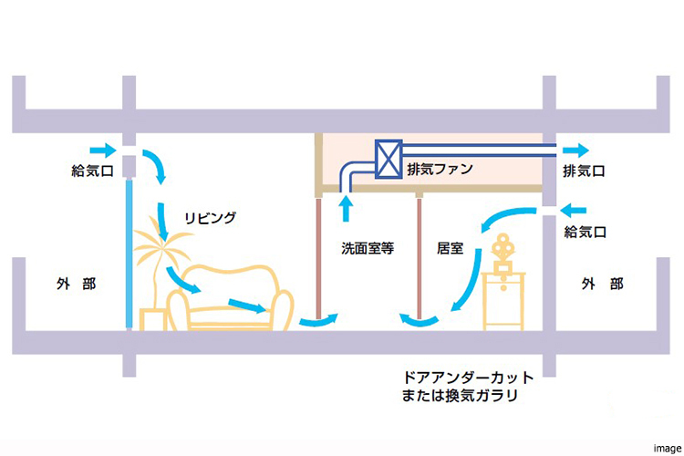 24時間換気システム概念図｜ザ・パークハウス