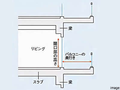 順梁工法｜ザ・パークハウス杉並上井草