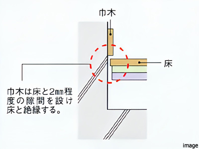 床下断面概念図｜ザ・パークハウス杉並上井草